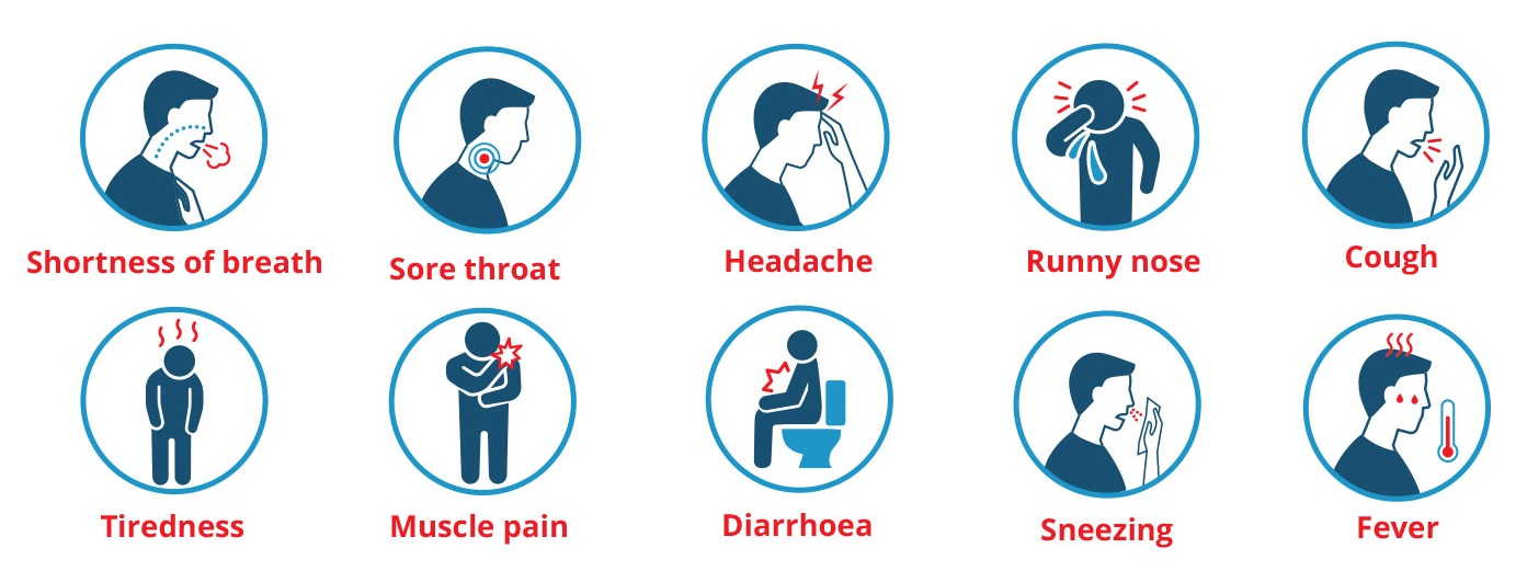 Covid symptoms